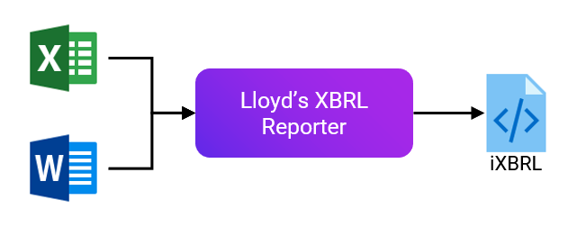 Syndicate Accounts Workflow